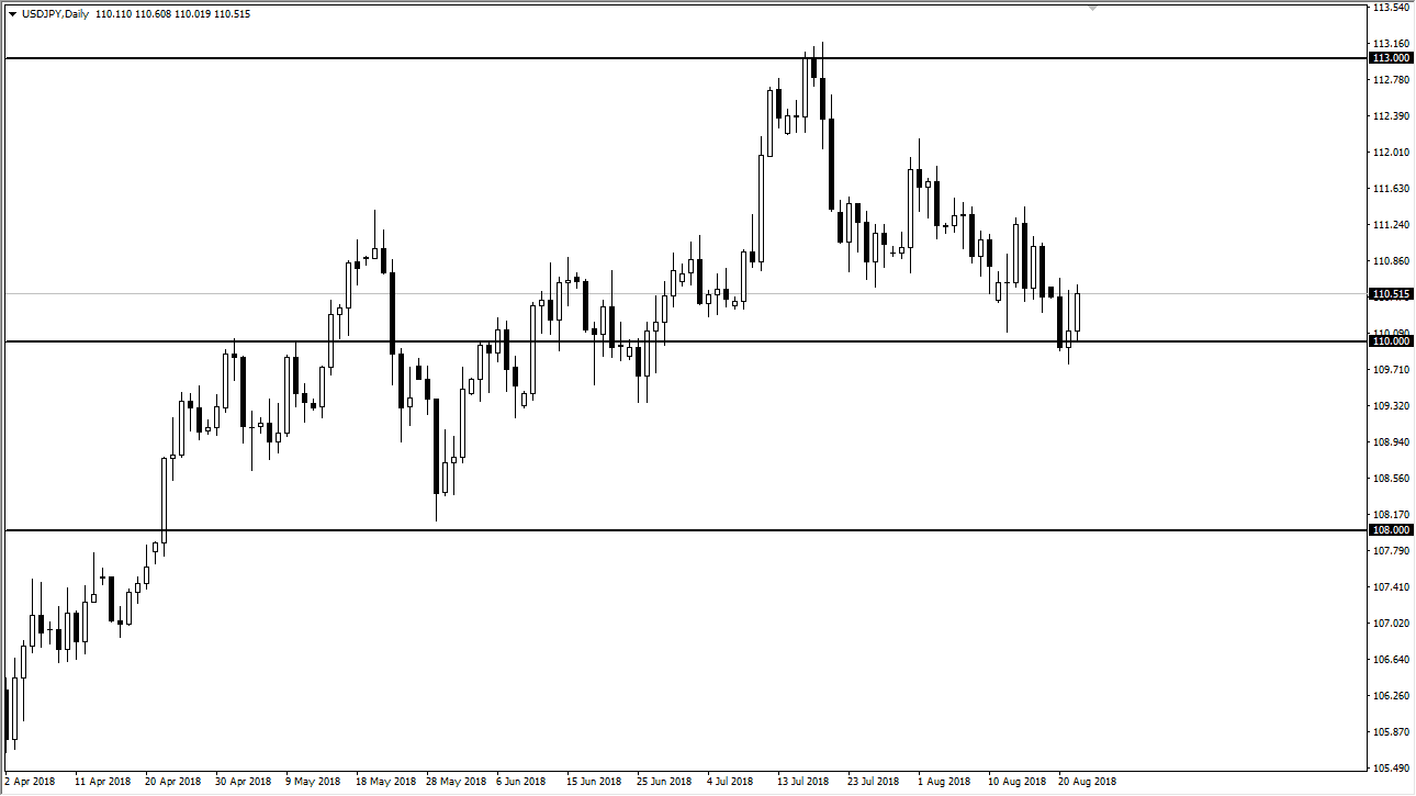 previsioni USD/JPY previsioni USD/JPY